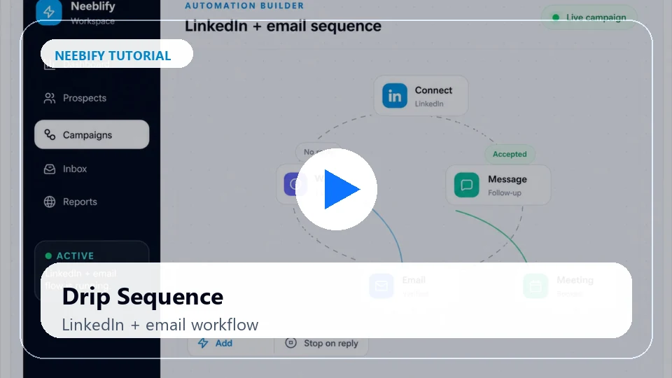 Neebify drip sequence tutorial showing LinkedIn and email outreach workflow builder