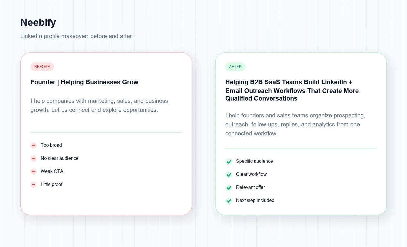 LinkedIn profile makeover before and after example for B2B outreach