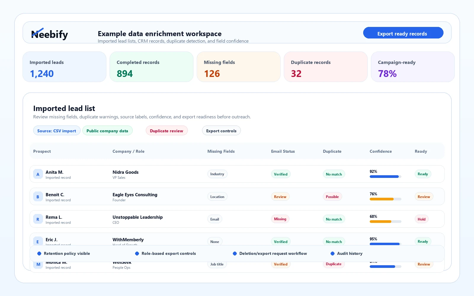 B2B data enrichment in Neebify