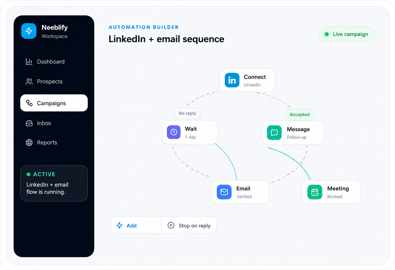 Neebify automation builder showing a LinkedIn and email outreach sequence with delays and messages