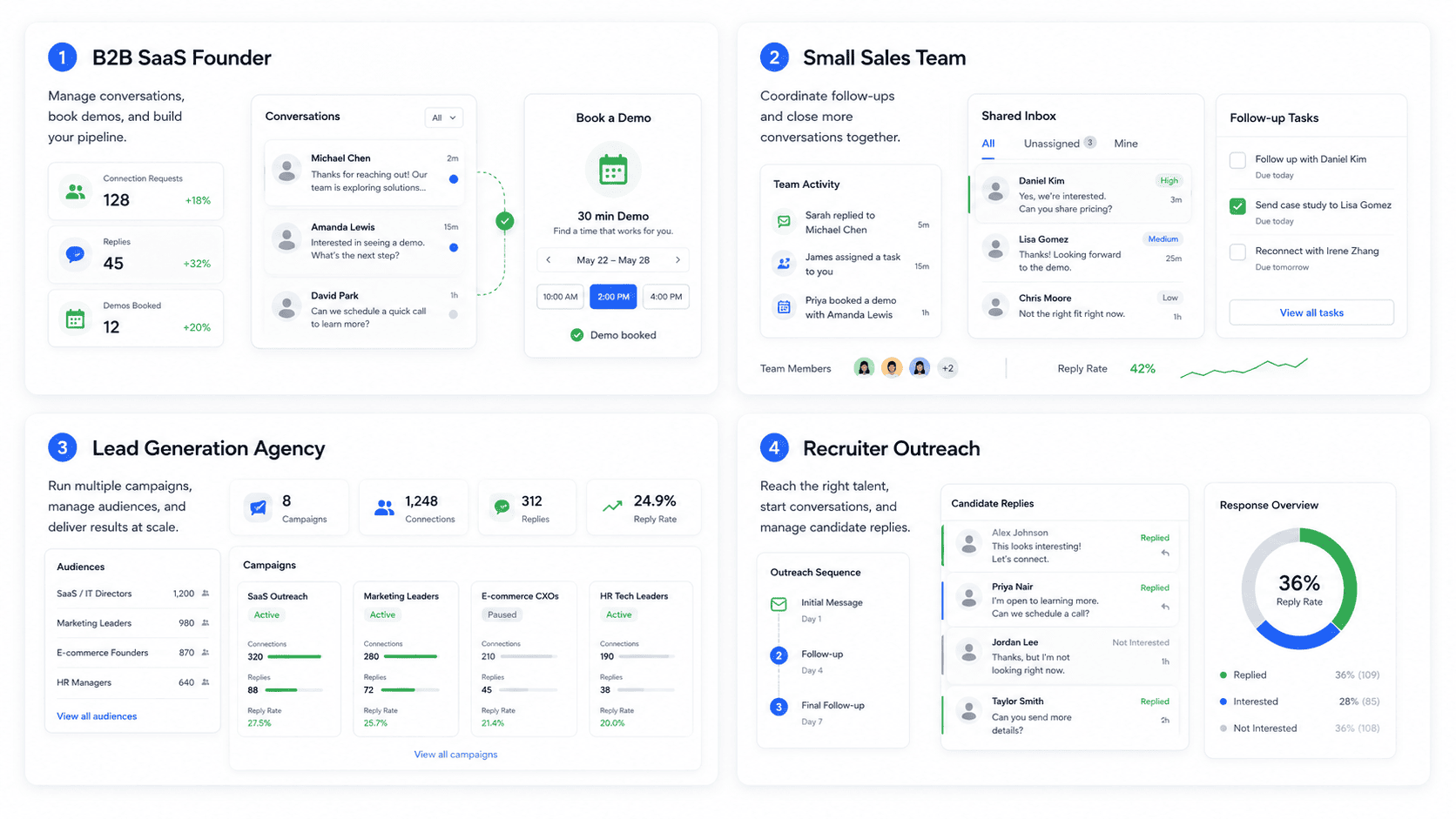 Best LinkedIn Outreach Workflow for B2B Sales Teams