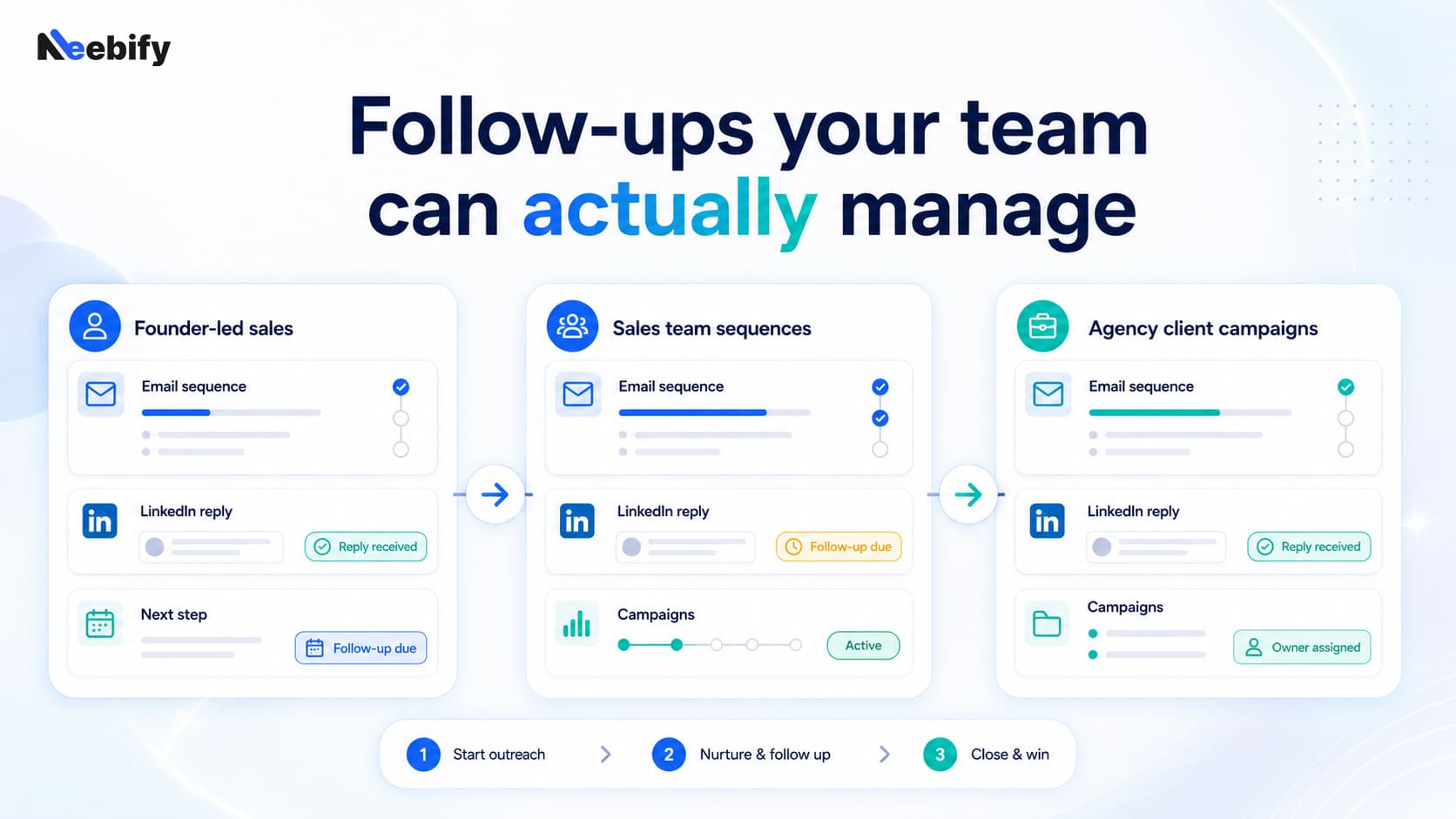 Best Cold Email Follow-Up Templates for B2B
