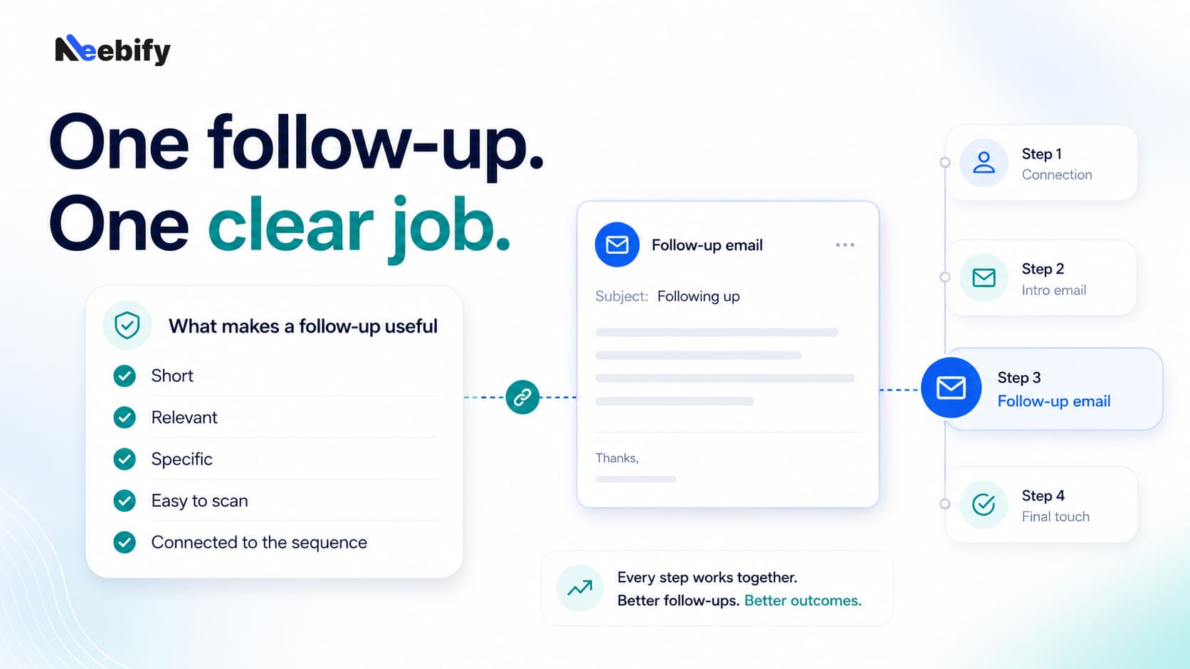 Best Cold Email Follow-Up Templates for B2B