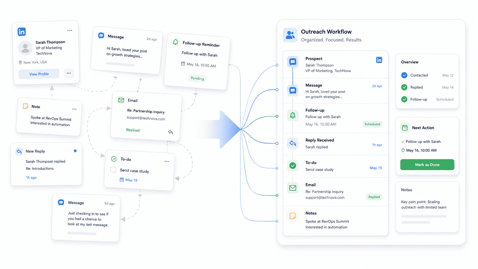 Best LinkedIn Outreach Workflow for B2B Sales Teams