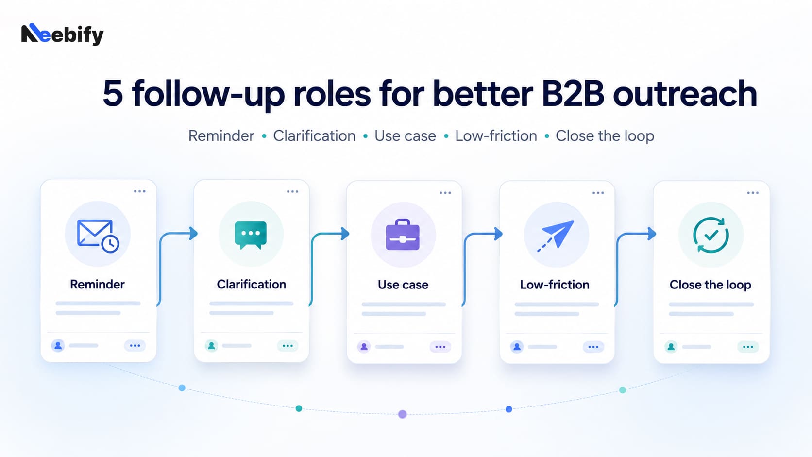 Best Cold Email Follow-Up Templates for B2B