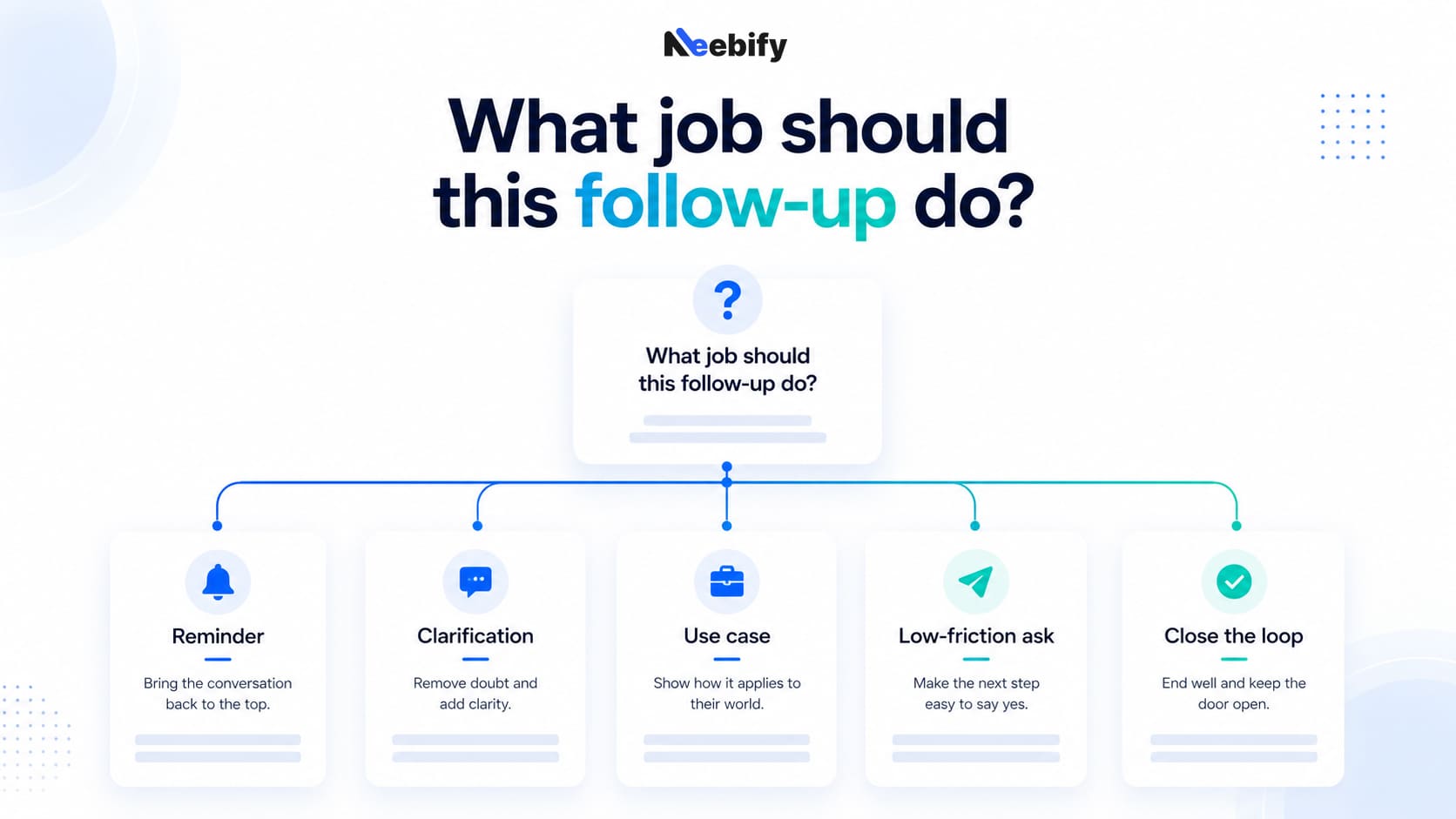 Best Cold Email Follow-Up Templates for B2B