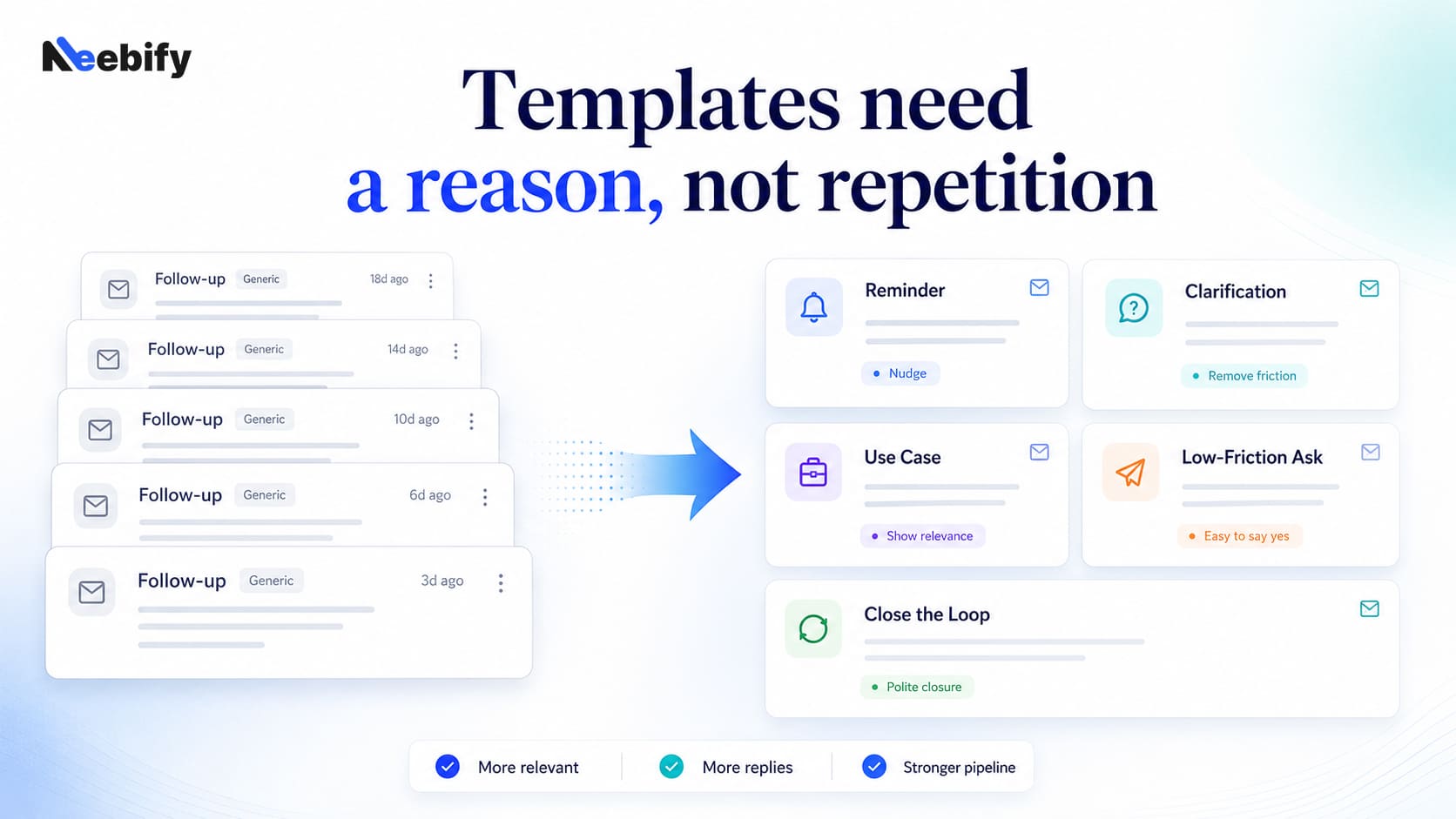 Best Cold Email Follow-Up Templates for B2B